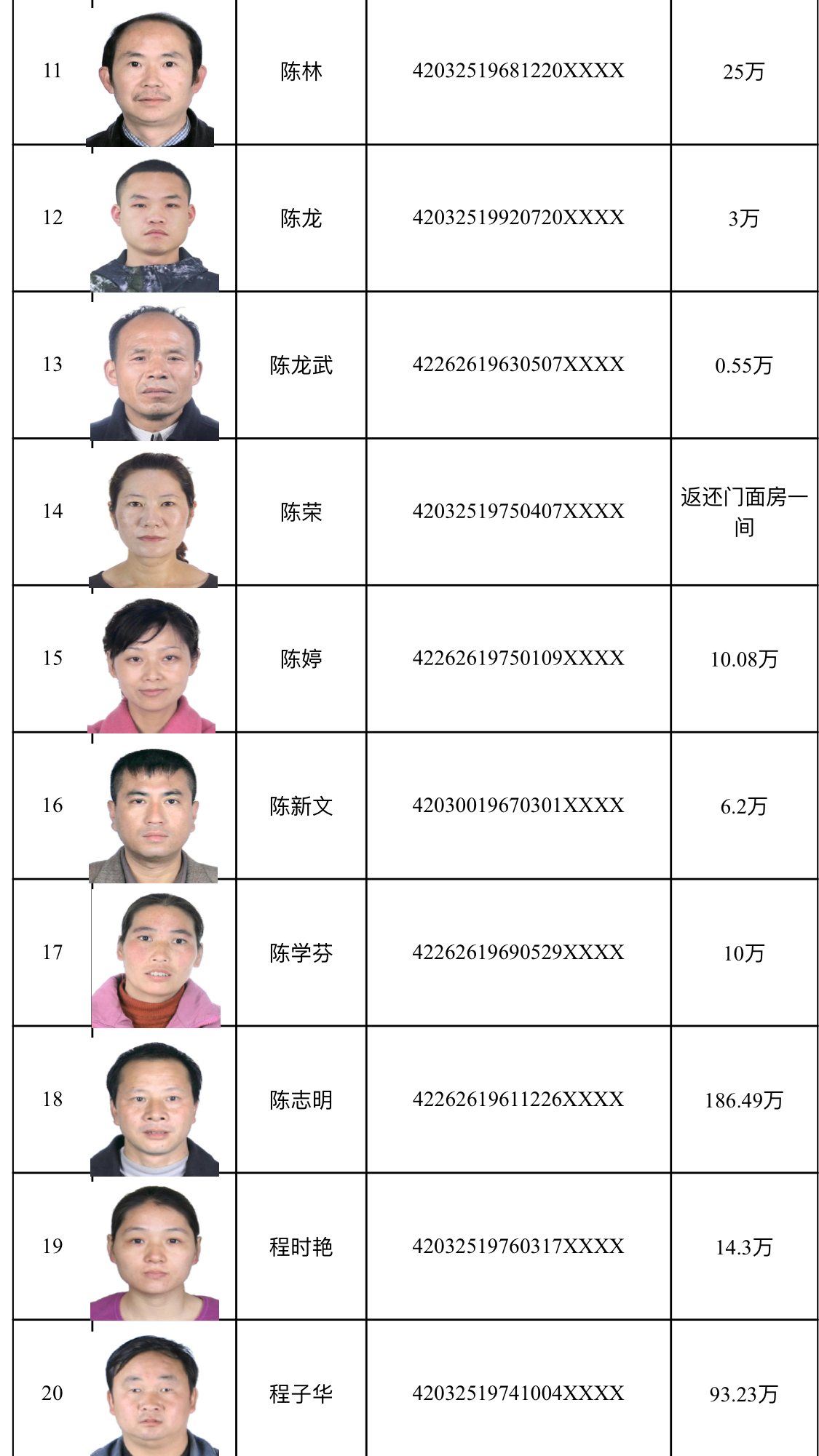 最新十堰竹山老賴名單大揭秘