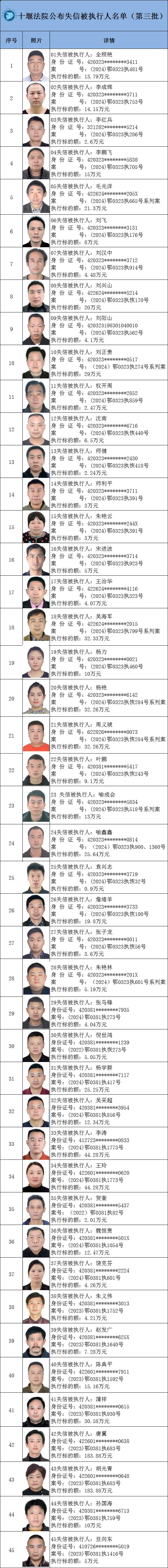 最新十堰竹山老賴名單大揭秘