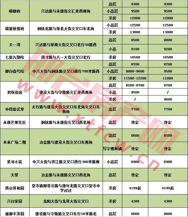 邢臺市房價(jià)最新動態(tài)及市場走勢解讀