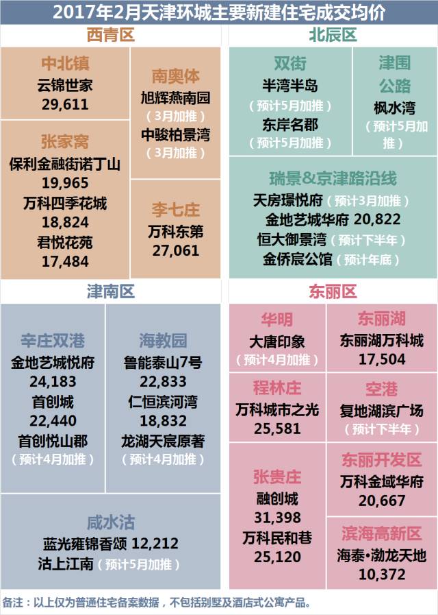 天津?qū)氎孀钚绿矫嘏c資訊速遞