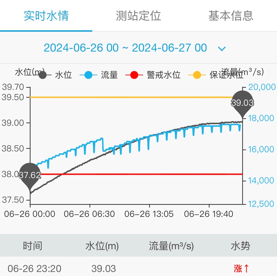 湖北最新水位分析與實時更新報告