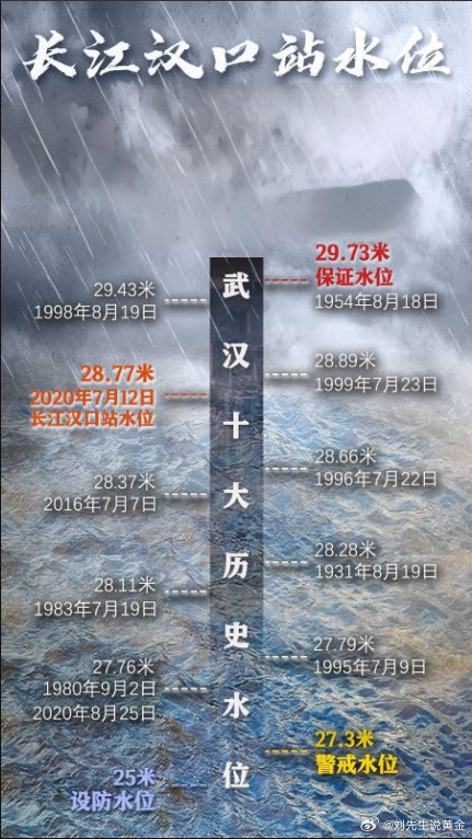 湖北最新水位分析與實時更新報告