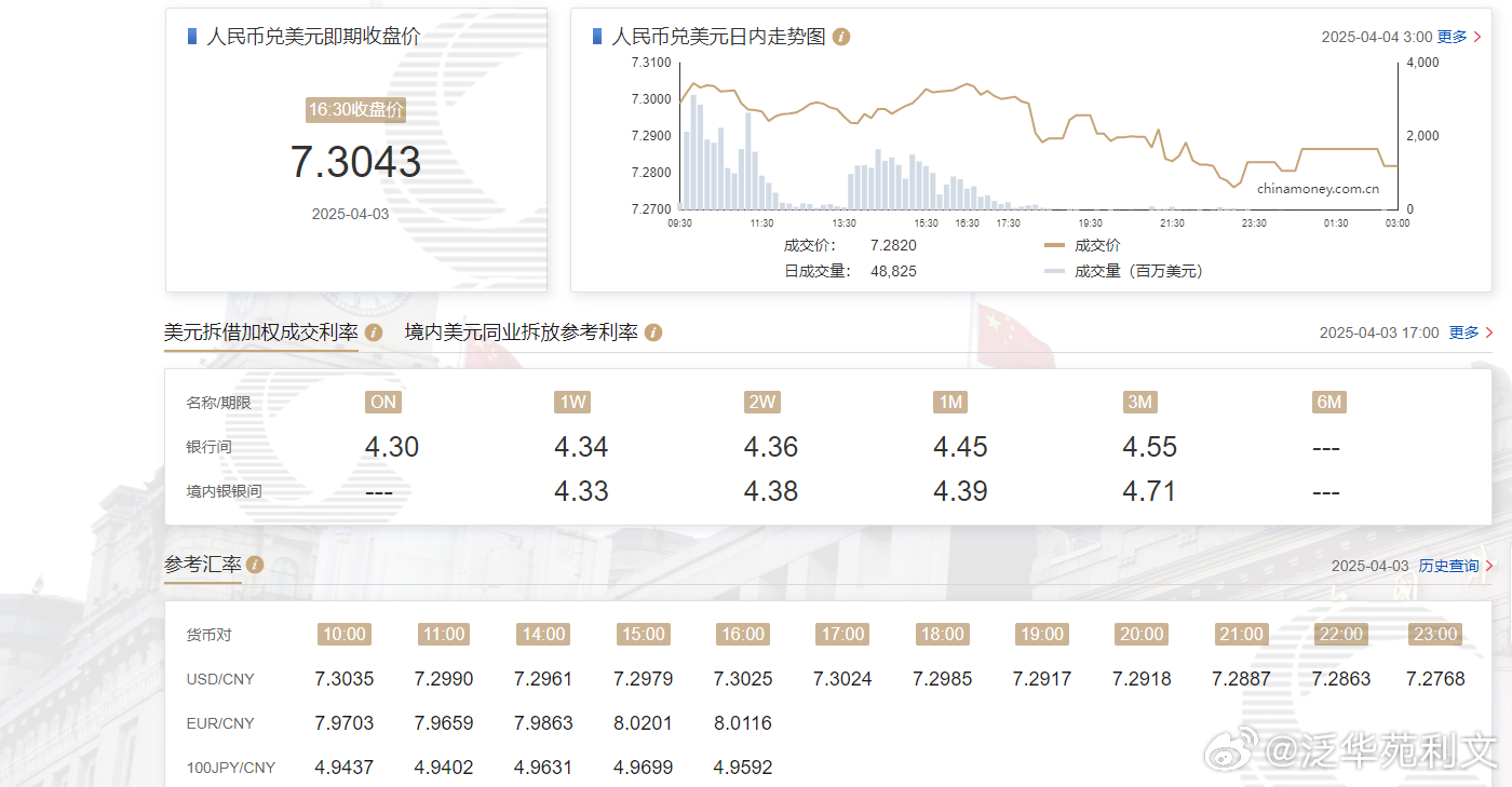 最新匯率分析與內(nèi)心平和的探索之旅