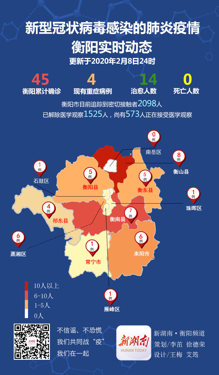 衡陽最新肺病科技產(chǎn)品介紹與進(jìn)展