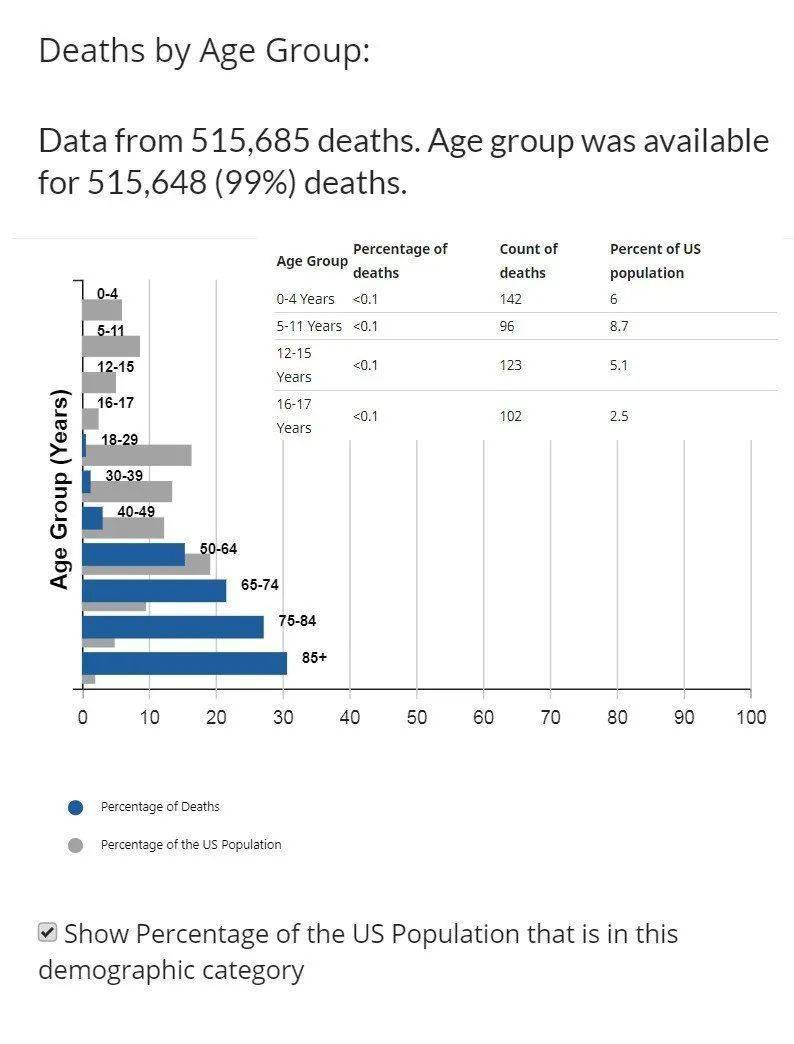 最新肺病統(tǒng)計背后的暖心故事