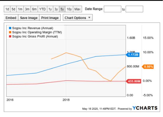搜狗最新疫情科技產(chǎn)品介紹及動(dòng)態(tài)更新
