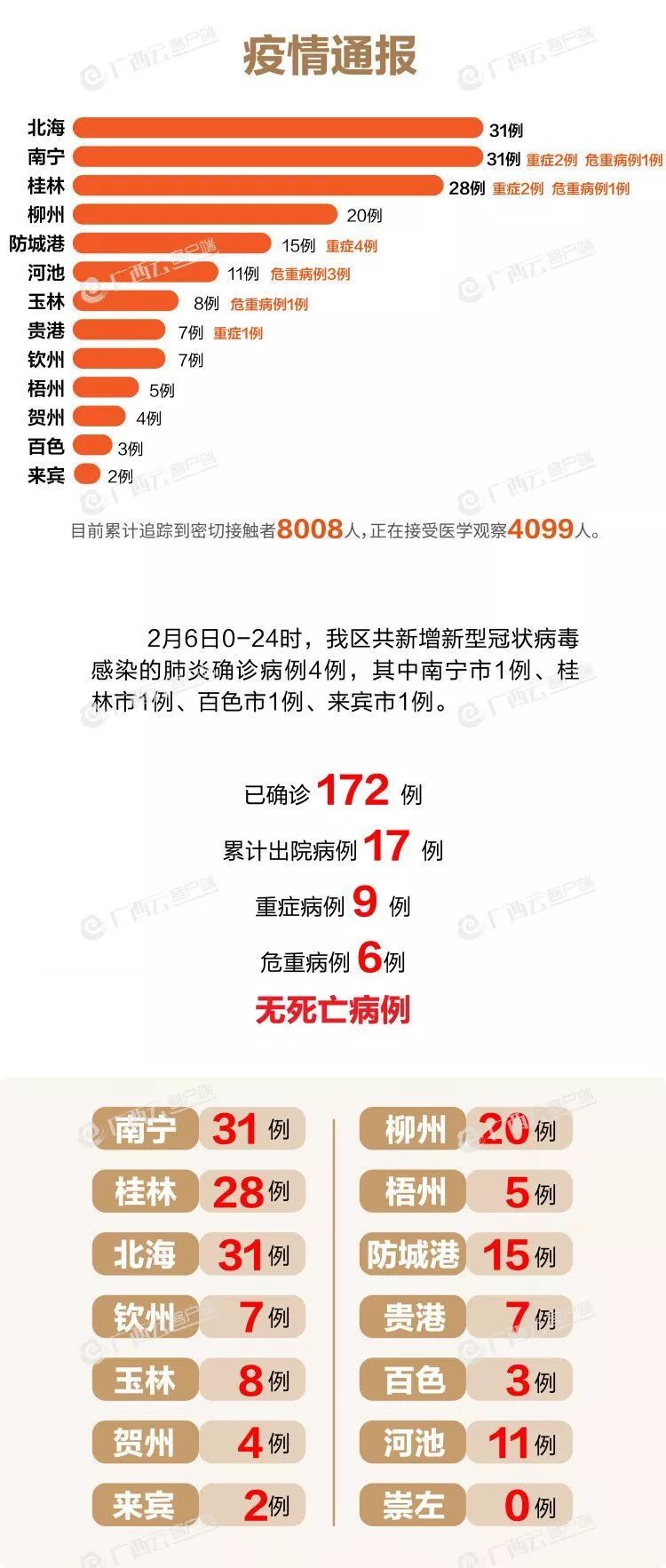 全球新冠病毒疫情最新動(dòng)態(tài)分析與通報(bào)