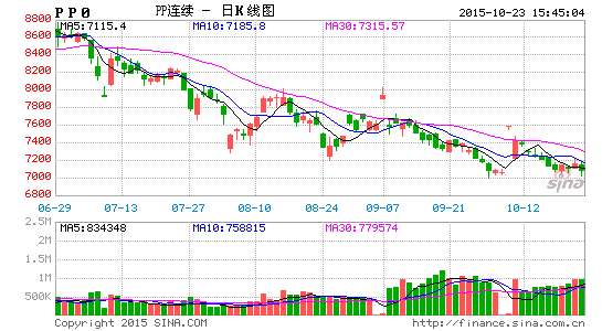 Pe最新行情詳解與操作指南