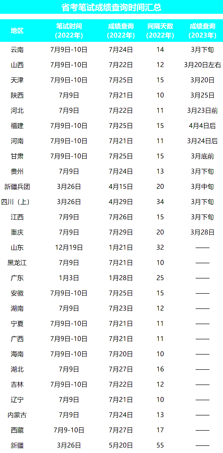 最新13省崛起與時代影響力分析