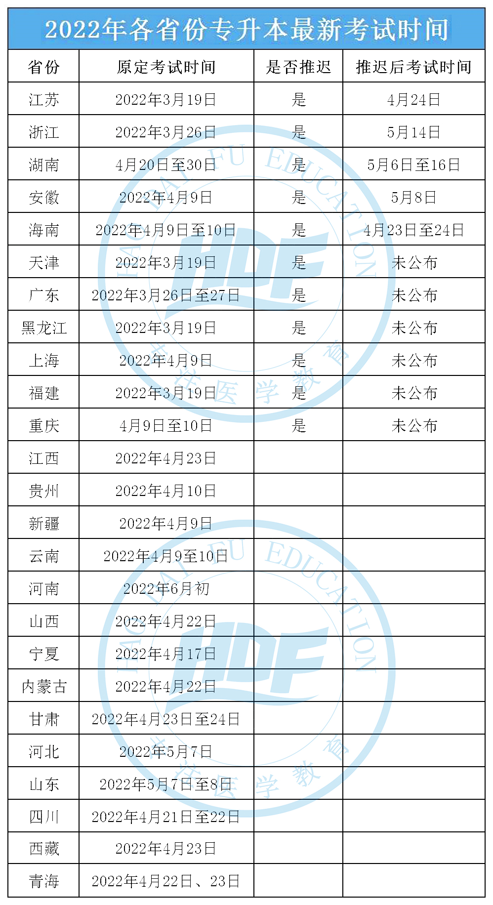最新開時間步驟指南詳解