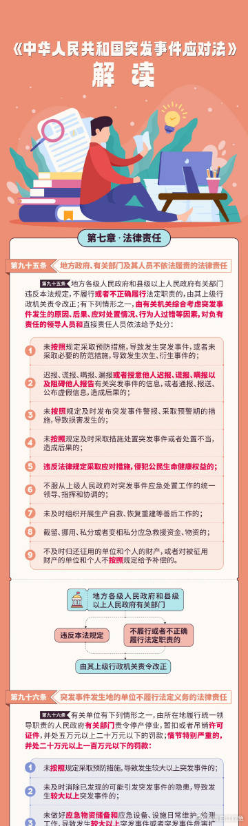 最新應急法，構建社會安全防線，保障公共安全與健康