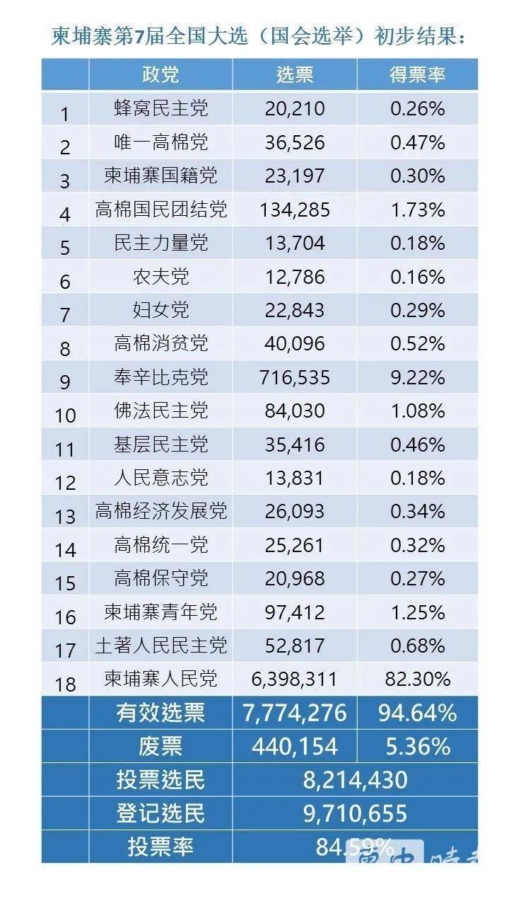 最新選票結(jié)果及其深度分析