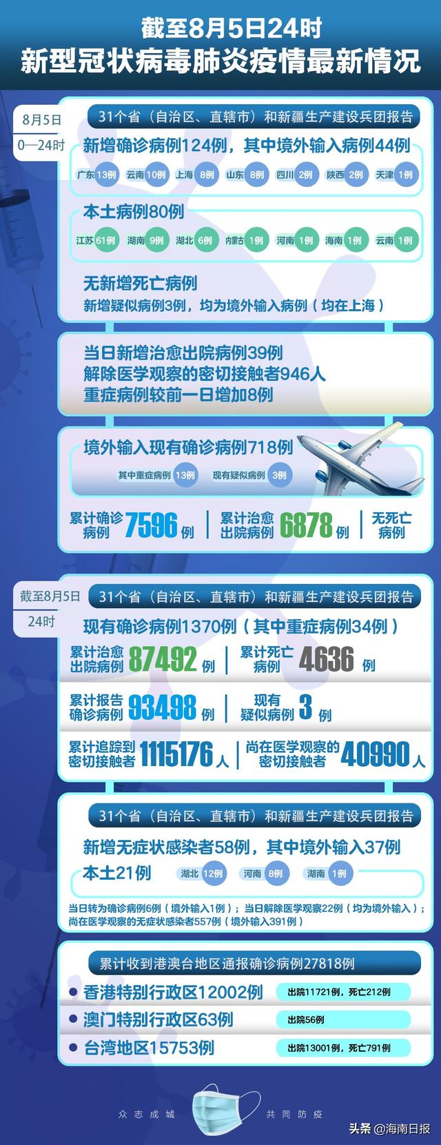 全球新冠疫情最新進(jìn)展與關(guān)鍵信息概述