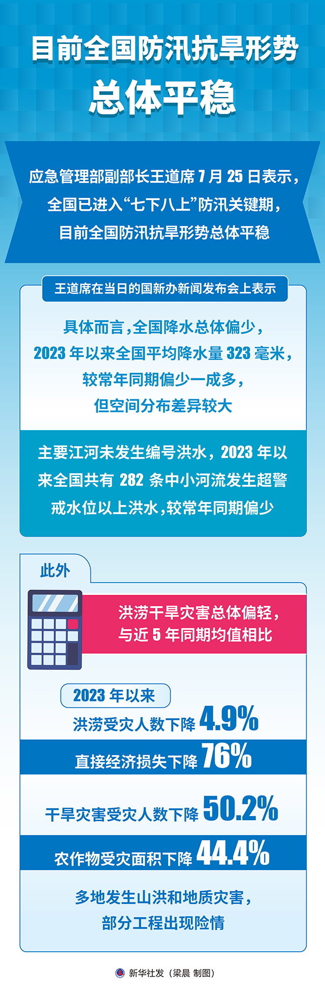 最新防洪形勢下的溫馨趣事記錄