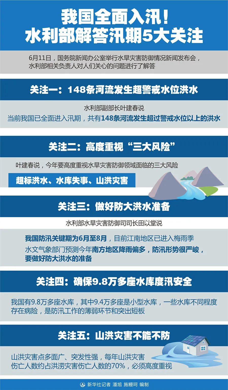 最新防洪形勢下的溫馨趣事記錄