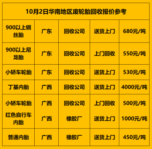 小巷寶藏小店的最新回收價揭秘