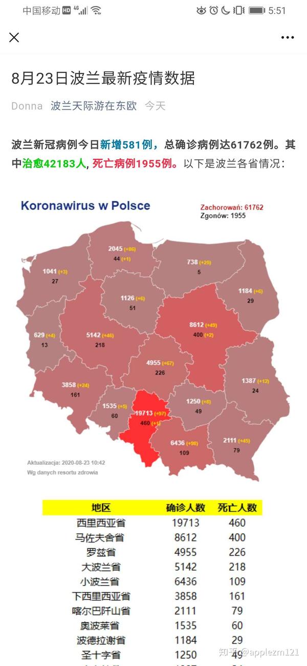 華沙最新疫情深度論述與分析報(bào)告