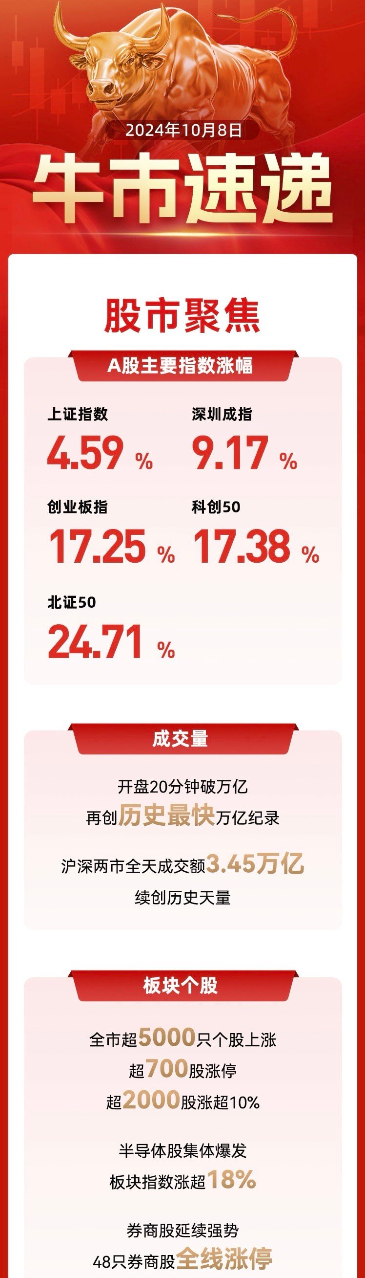 滬深股市最新動(dòng)態(tài)解析與要聞速遞