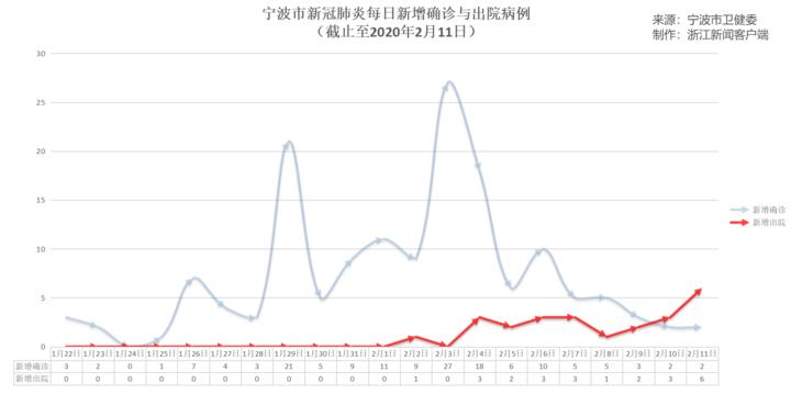 臺州最新病歷及高科技產(chǎn)品介紹概述