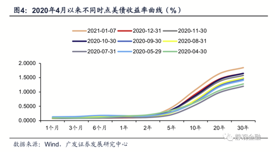 最新拐點(diǎn)預(yù)測及其分析