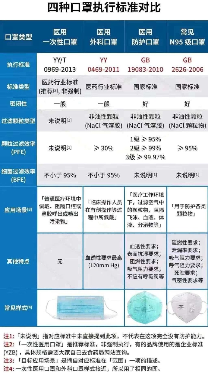 最新確診標(biāo)準(zhǔn)的觀點(diǎn)論述與解析