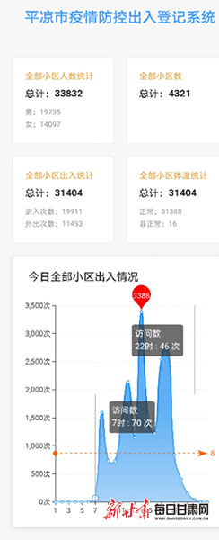 平?jīng)鲎钚乱咔樵敿毞揽夭襟E指南及最新動態(tài)更新