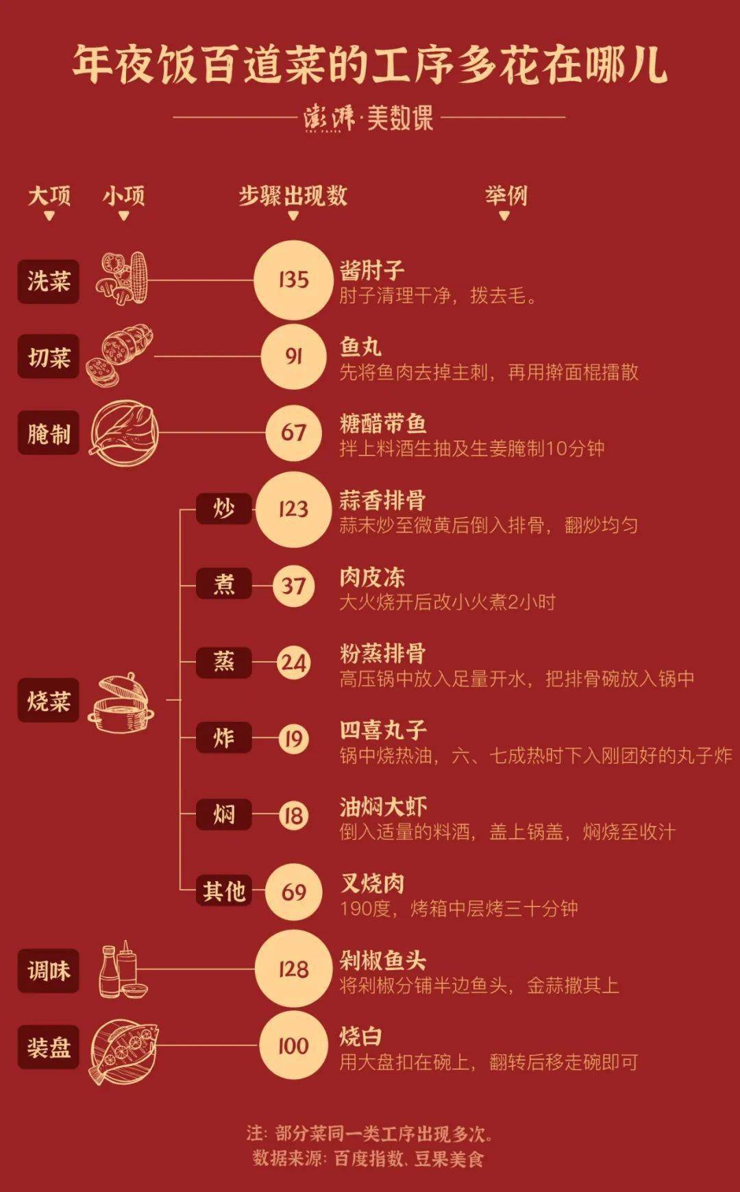 小巷深處的最新燒菜味覺奇遇