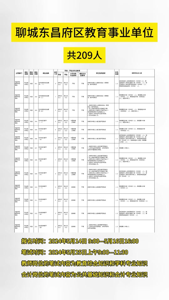 聊城最新招聘信息及動態(tài)更新
