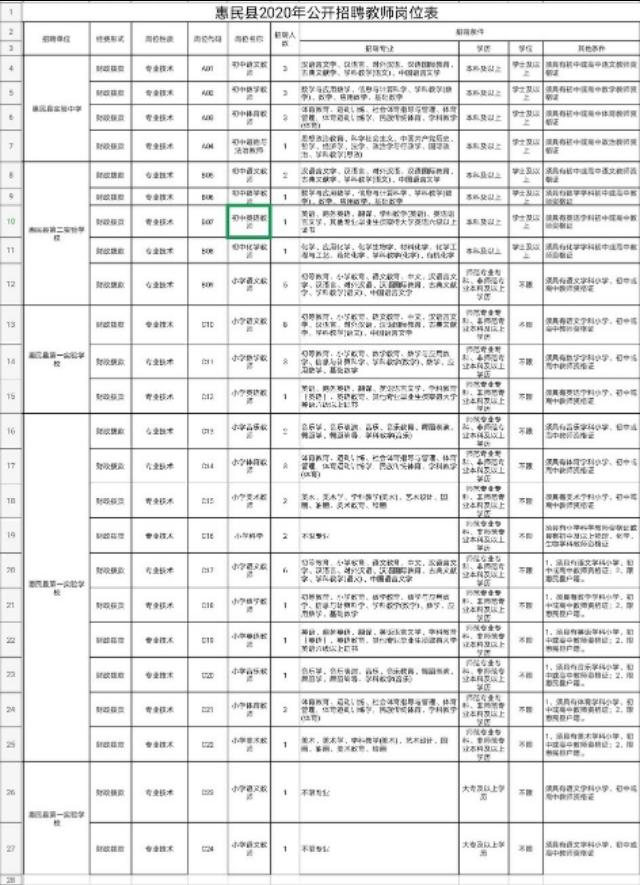濱州最新招聘信息匯總