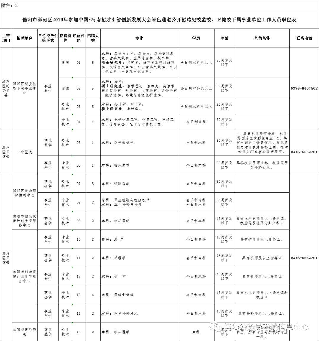 信陽(yáng)最新招聘信息及求職步驟指南