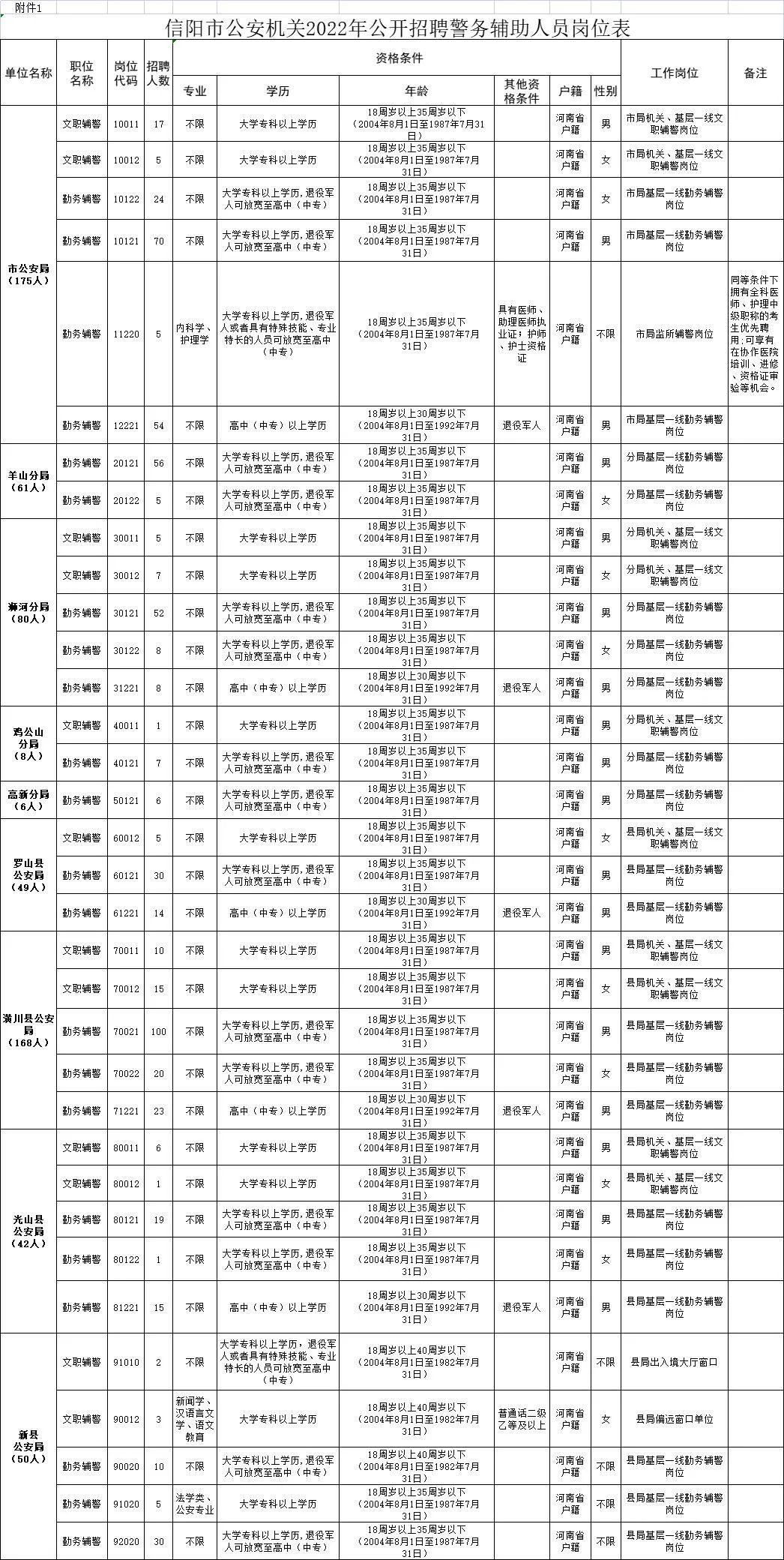 信陽(yáng)最新招聘信息及求職步驟指南