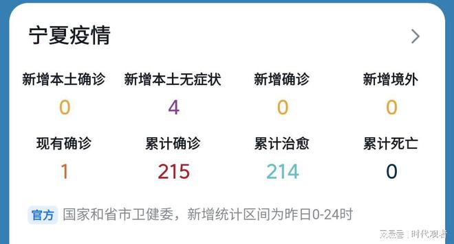 寧夏疫情最新動態(tài)更新