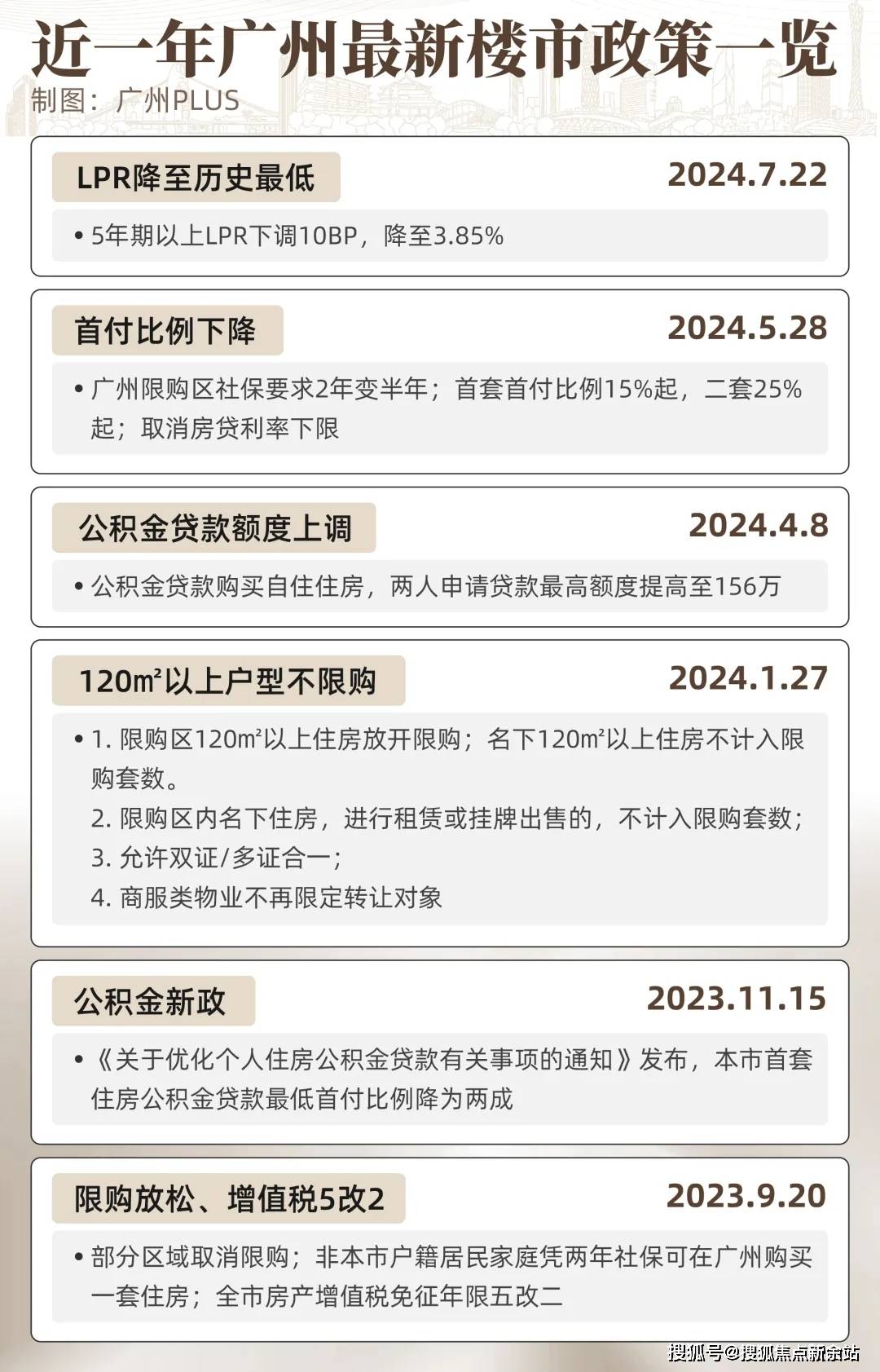 最新房價政策下的自然美景探索之旅