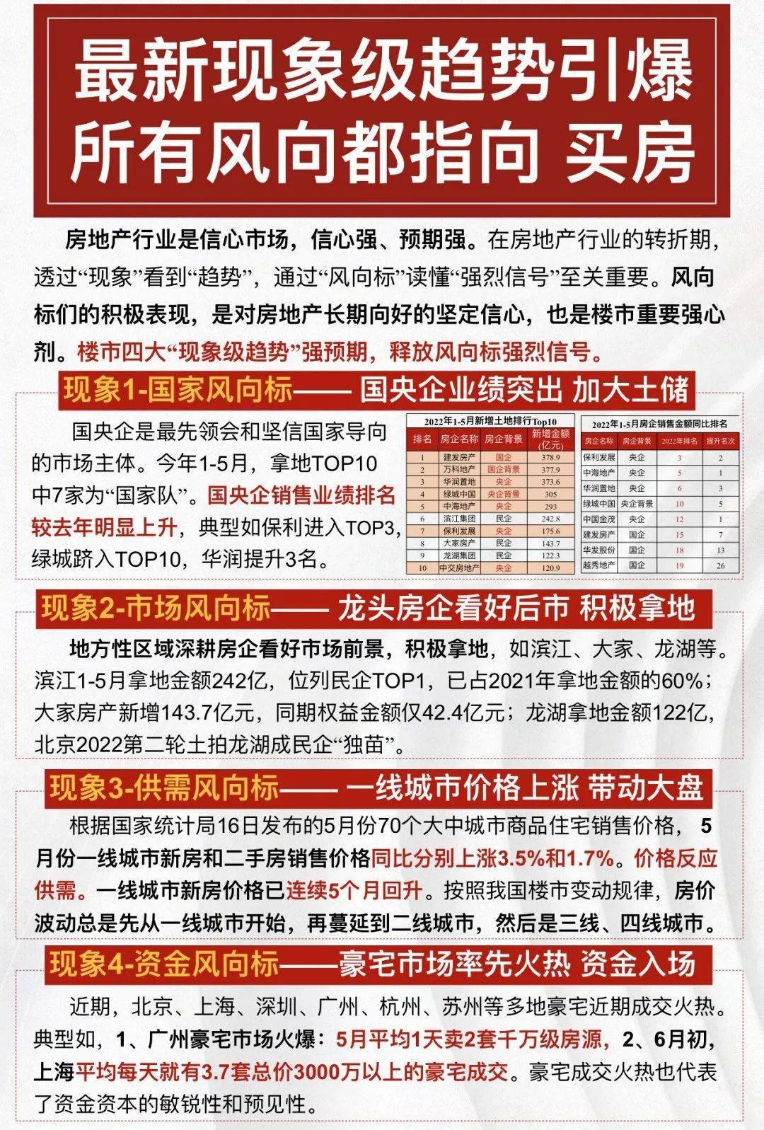 最新房價政策下的自然美景探索之旅