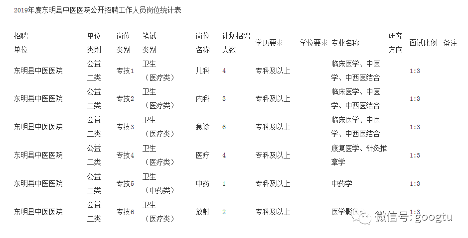 東明最新招聘信息匯總與觀點論述