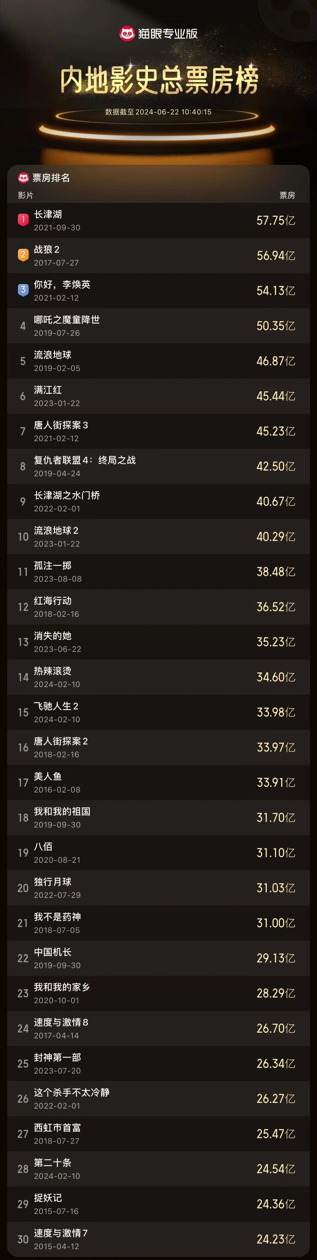 多維度視角下的最新電影排行榜觀點碰撞