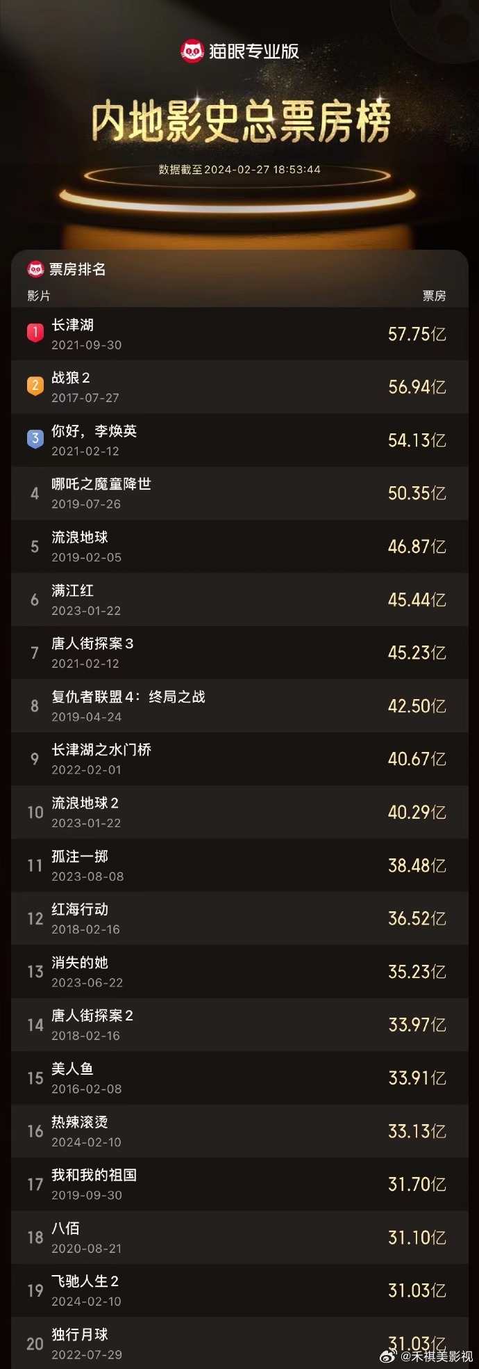 多維度視角下的最新電影排行榜觀點碰撞