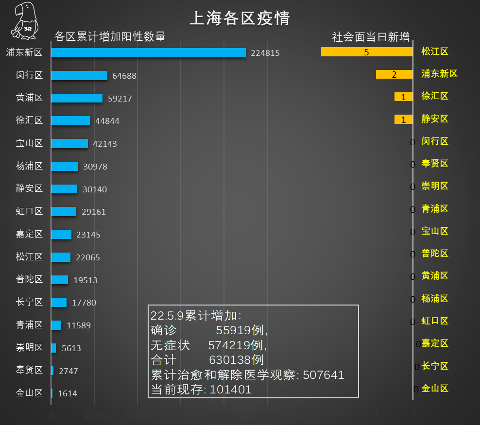 上海疫情最新消息今日更新