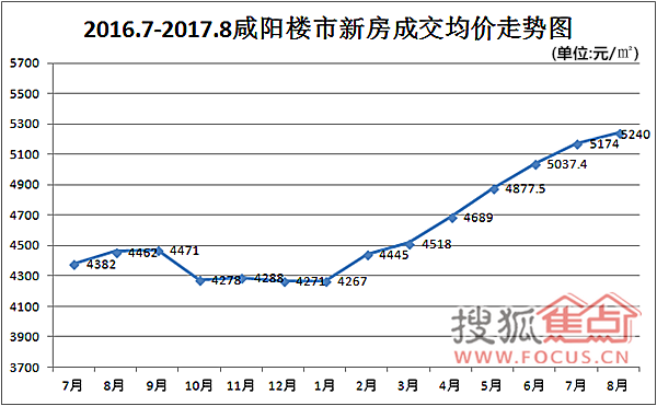 咸陽(yáng)最新房?jī)r(jià)及走勢(shì)分析概述