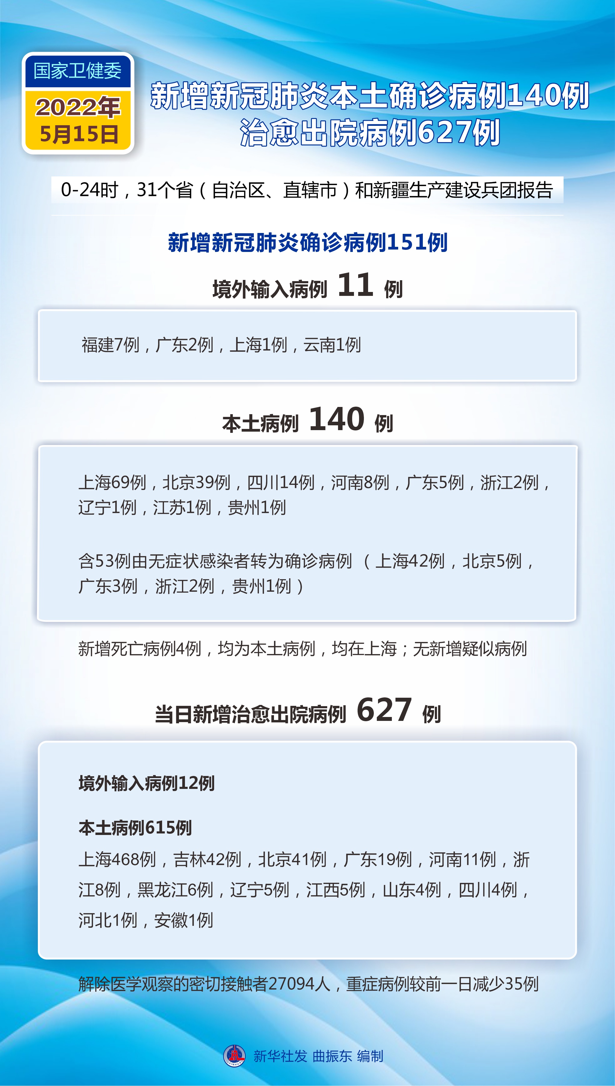 全國疫情最新動態(tài)