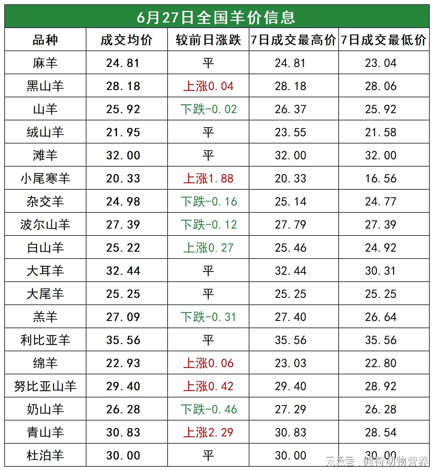 最新羊價格走勢分析與預(yù)測 ????