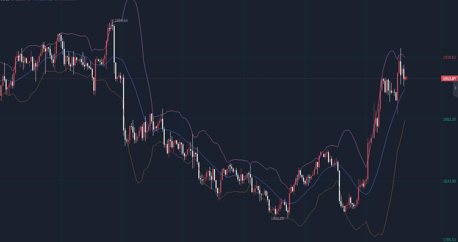 白銀最新行情詳解及如何獲取分析行情信息