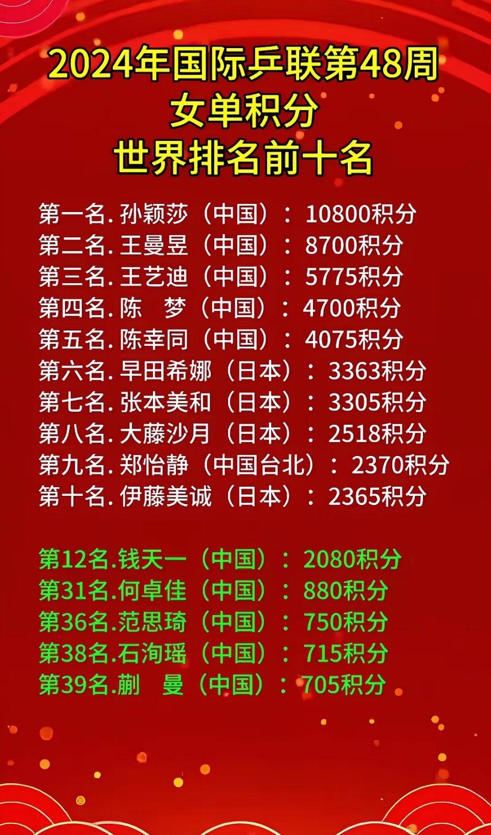 女乒最新排名與小巷深處的乒乓秘境探索