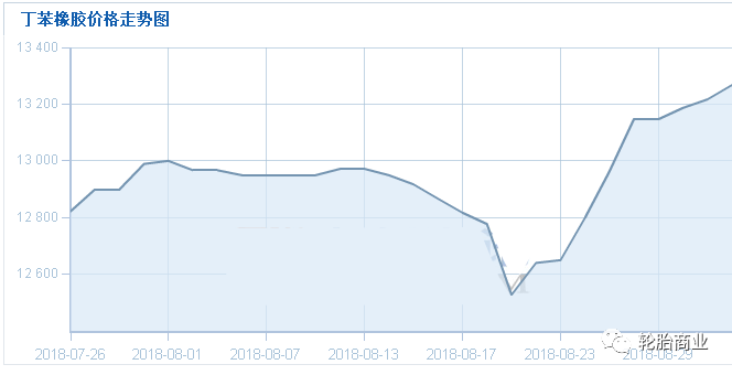 橡膠價(jià)格最新走勢(shì)深度論述與分析