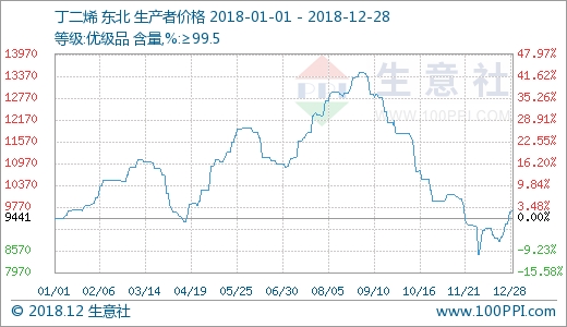 橡膠價(jià)格最新走勢(shì)深度論述與分析