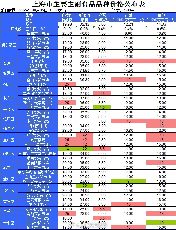 雞蛋最新報(bào)價(jià)背后的溫馨故事揭秘