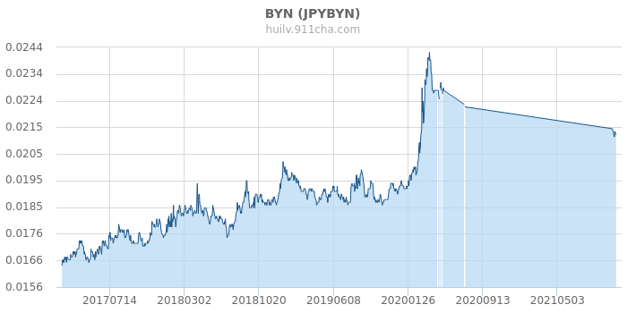 今日最新匯率查詢步驟指南及最新匯率更新信息