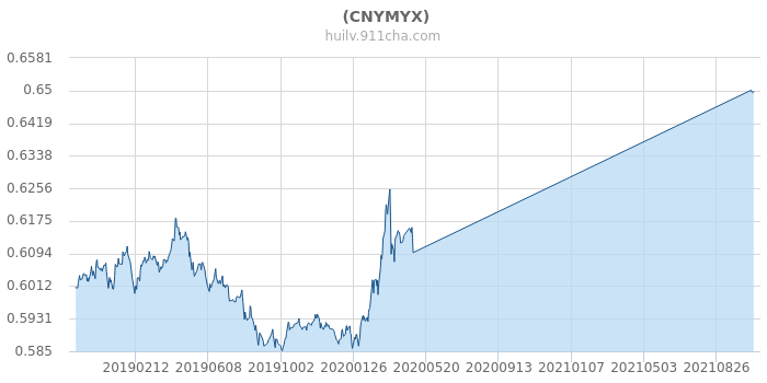 今日最新匯率查詢步驟指南及最新匯率更新信息