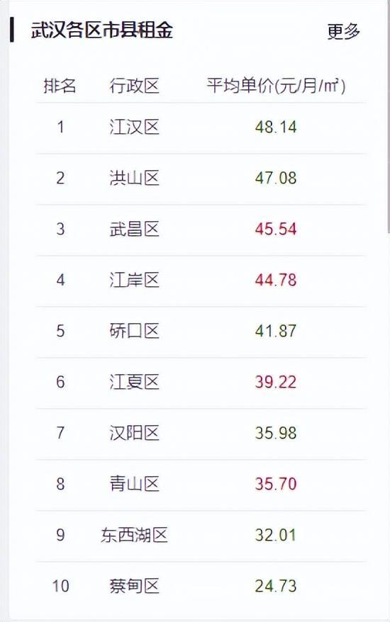 武漢最新租房信息概覽及房源匯總