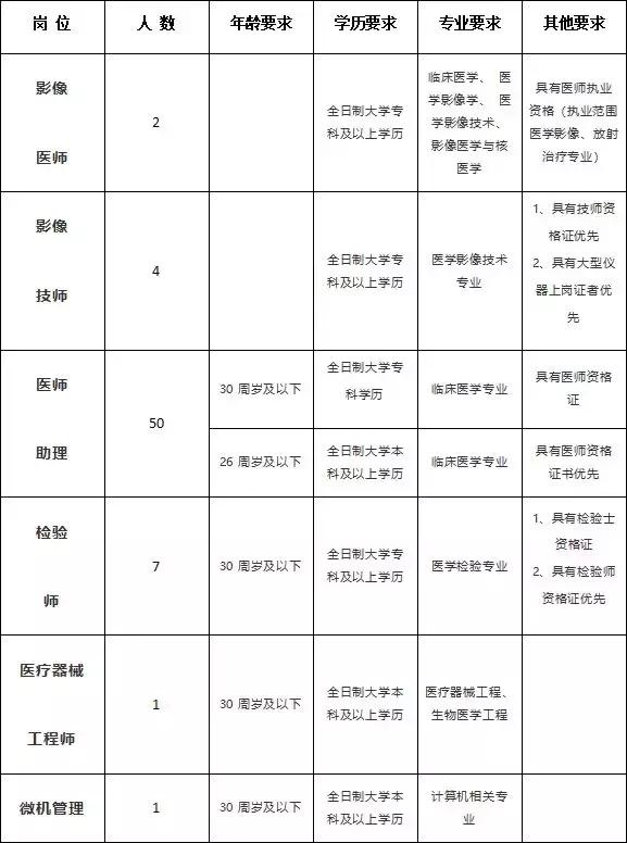 大同最新招聘信息更新速遞